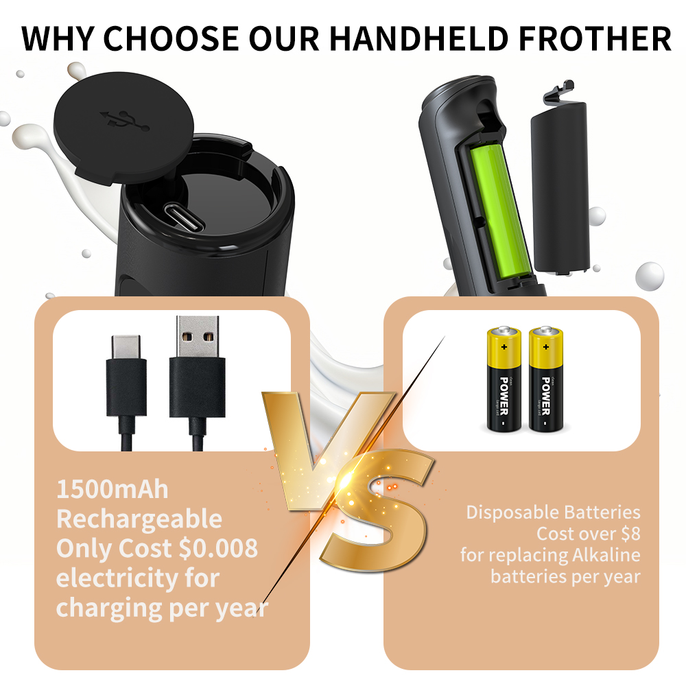 3 in 1 Electric Handheld Milk  - огляд і ціна Electric Milk Frother Handheld