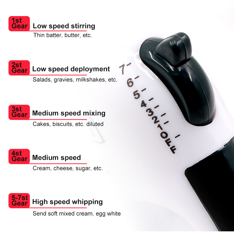 7-Speed Adjustable Electric Mi - огляд і ціна Electric Milk Frother Handheld