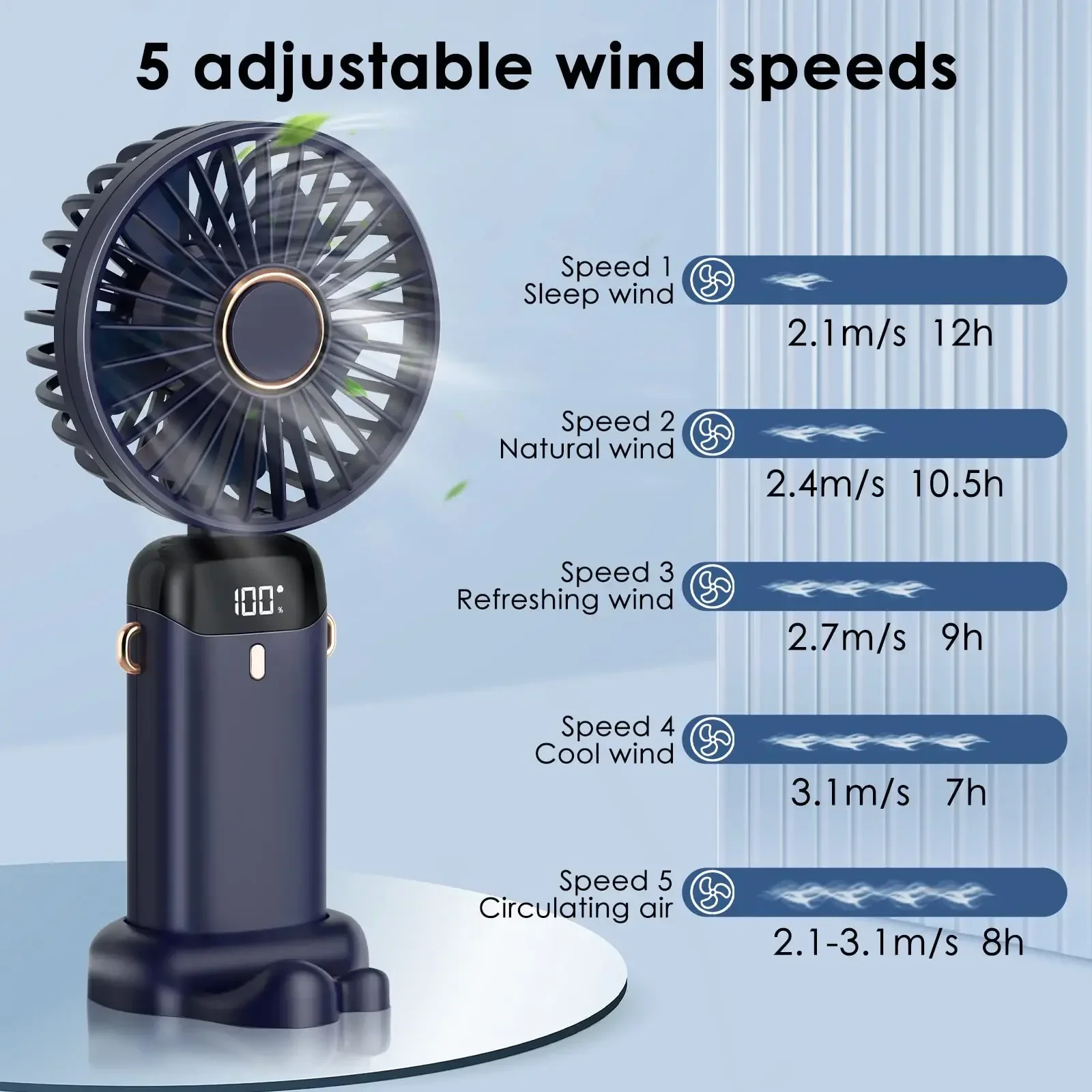 5000mAh Handheld Mini Fan Wire - огляд і ціна Portable Blender Usb Rechargeable